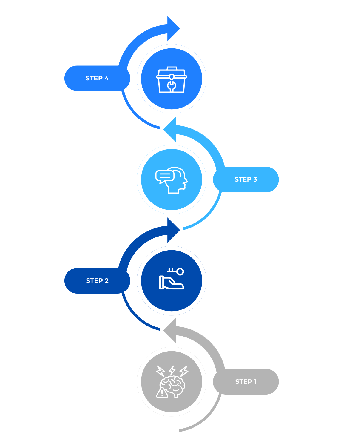 Feature Overload (2)